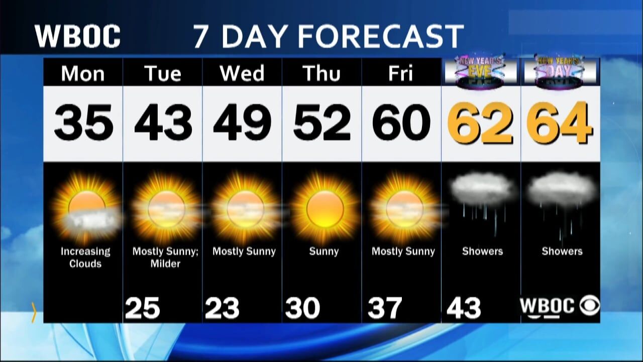 WBOC Morning Weather: December 26, 2022